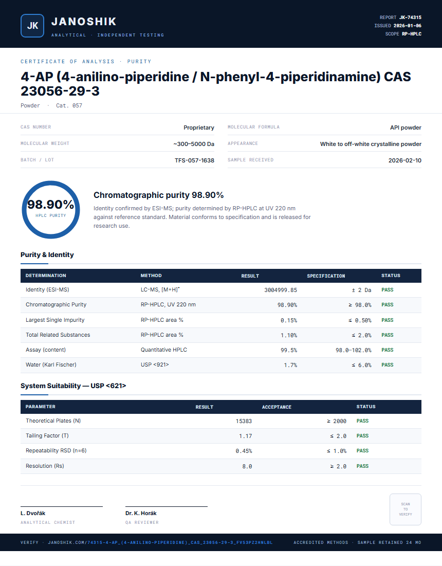 4-AP (4-anilino-piperidine / N-phenyl-4-piperidinamine) CAS 23056-29-3 Purity Test Report by Medutest