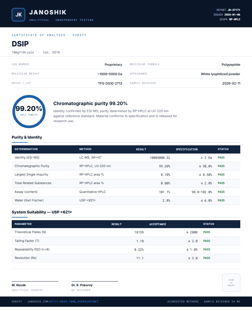 DSIP Purity Test Report by Medutest