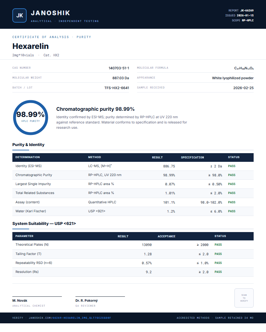 Hexarelin Purity Test Report by Medutest