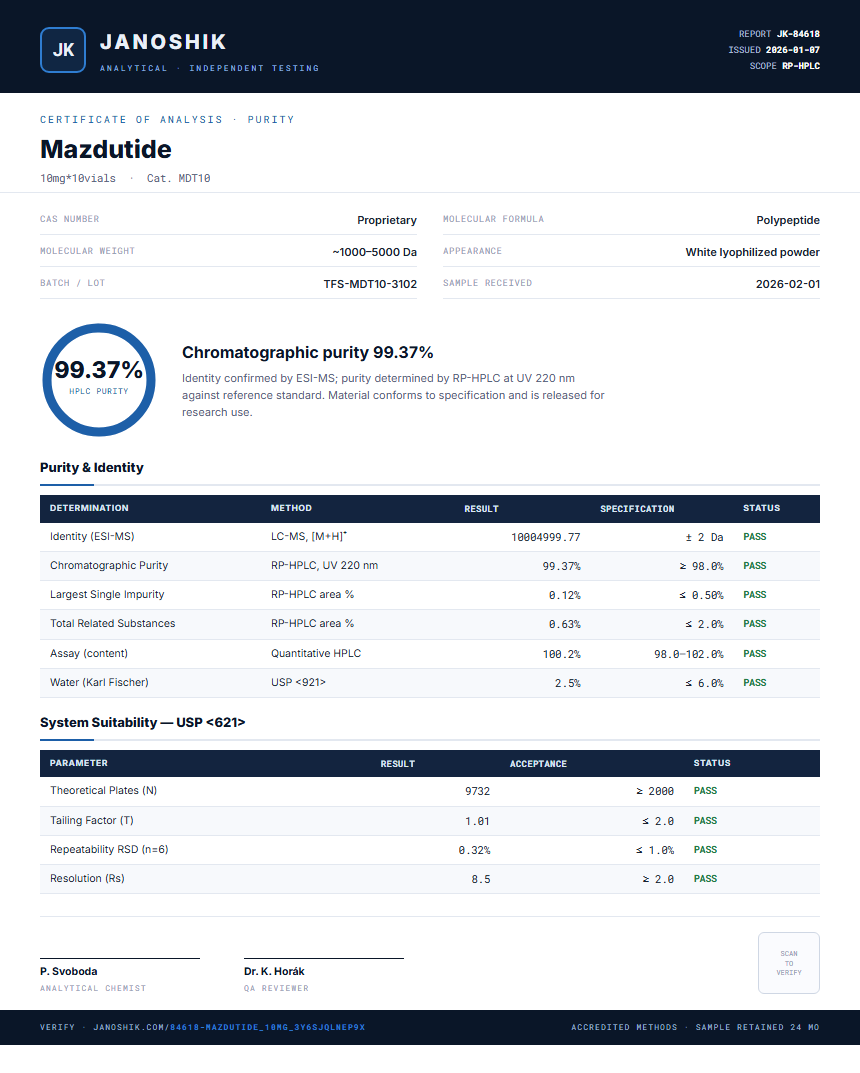 Mazdutide Purity Test Report by Medutest