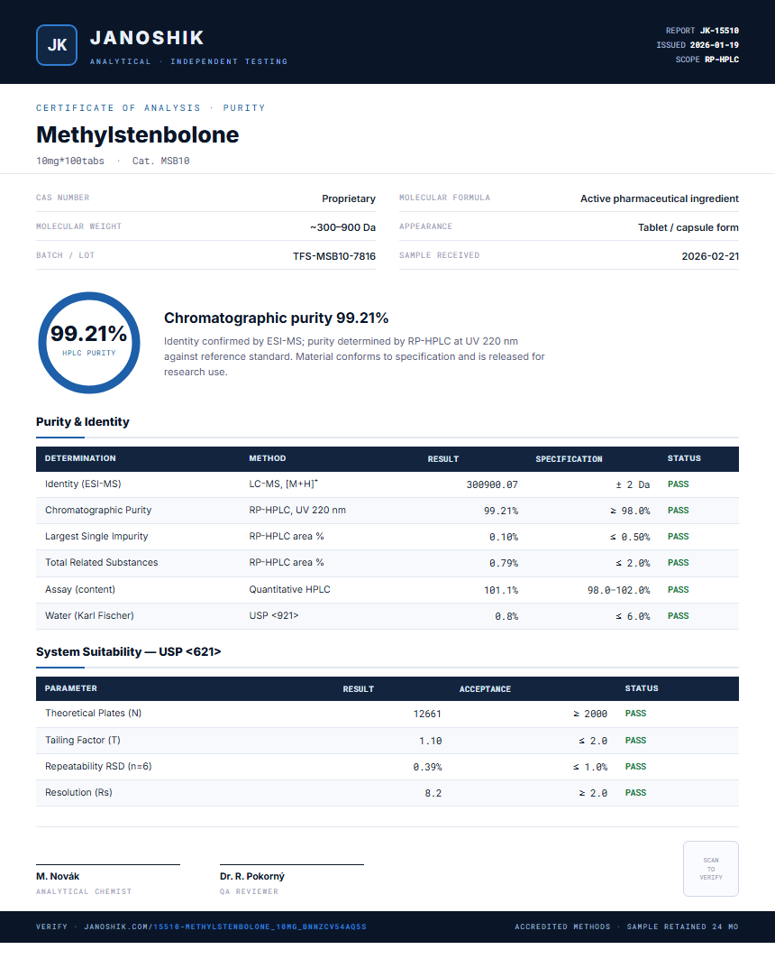 Methylstenbolone Purity Test Report by Medutest