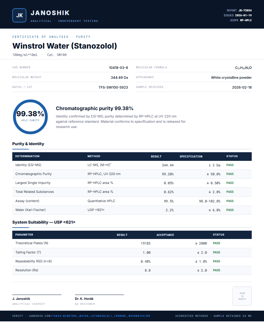 Winstrol Water (Stanozolol) Purity Test Report by Medutest