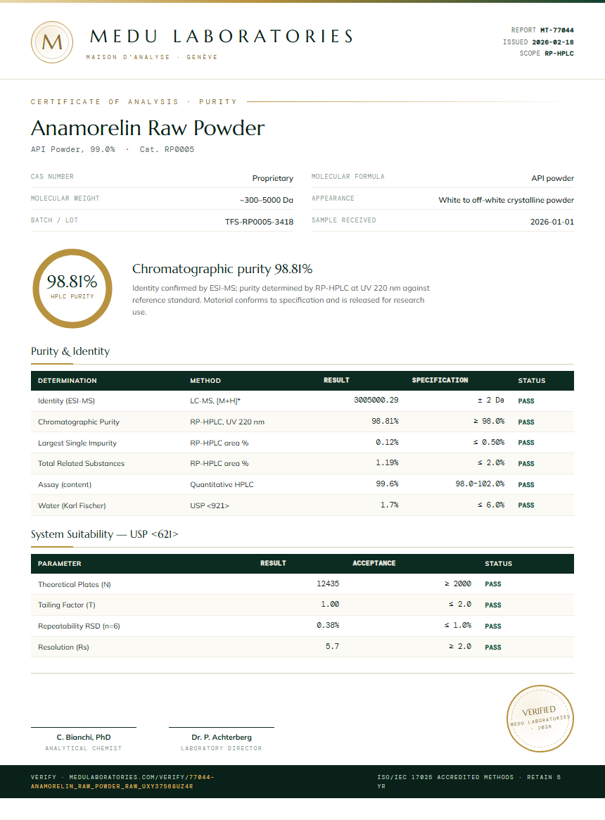 Anamorelin Raw Powder Purity Test Report by Medutest