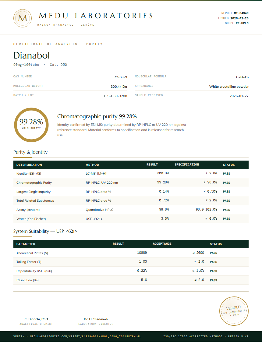 Dianabol Purity Test Report by Medutest