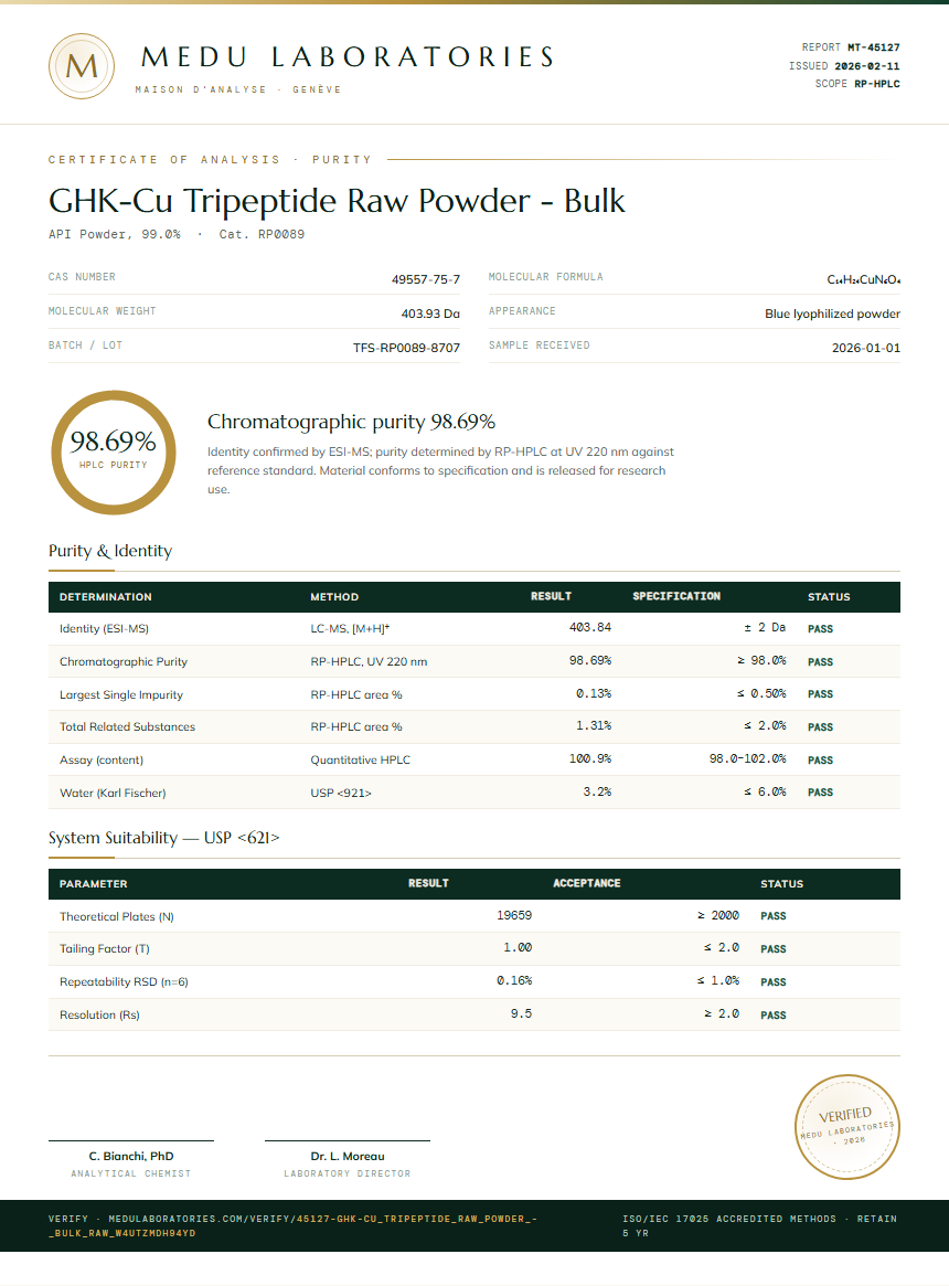GHK-Cu Tripeptide Raw Powder - Bulk Purity Test Report by Medutest