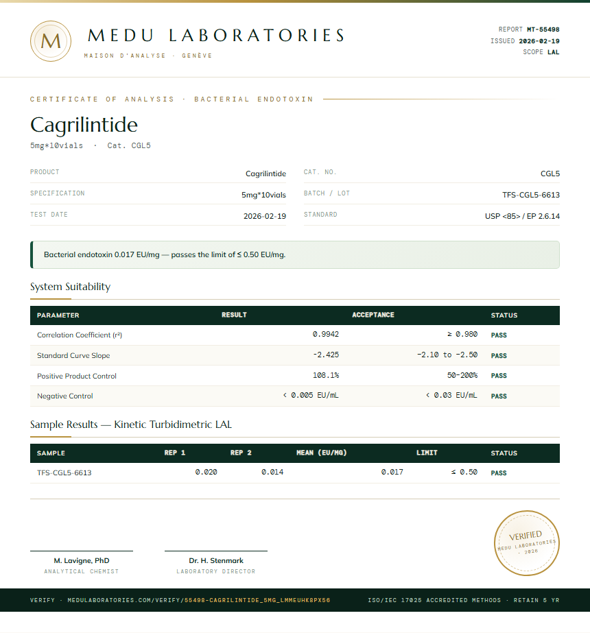 Cagrilintide Endotoxin report by Medutest
