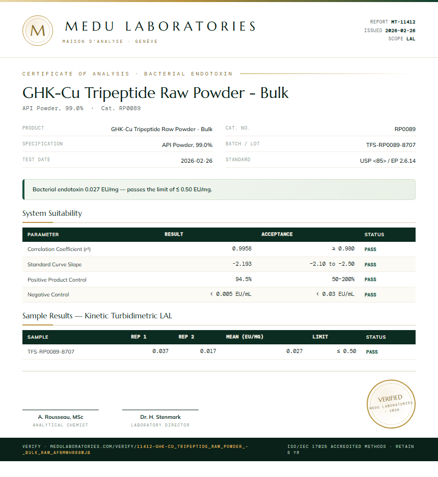 GHK-Cu Tripeptide Raw Powder - Bulk Endotoxin report by Medutest