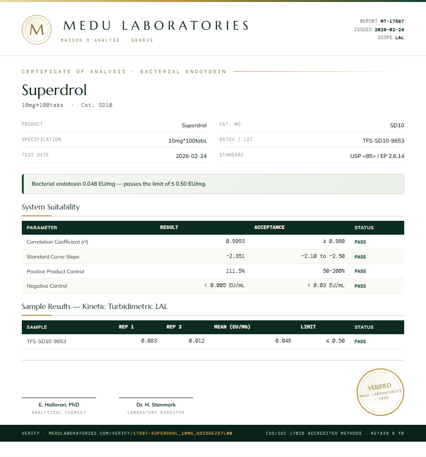 Superdrol Endotoxin report by Medutest