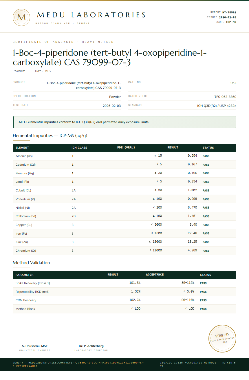 1-Boc-4-piperidone (tert-butyl 4-oxopiperidine-1-carboxylate) CAS 79099-07-3 Heavy Metals report by Medutest
