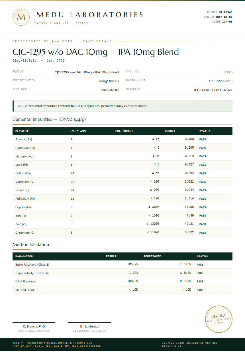 CJC-1295 w/o DAC 10mg + IPA 10mg Blend Heavy Metals report by Medutest
