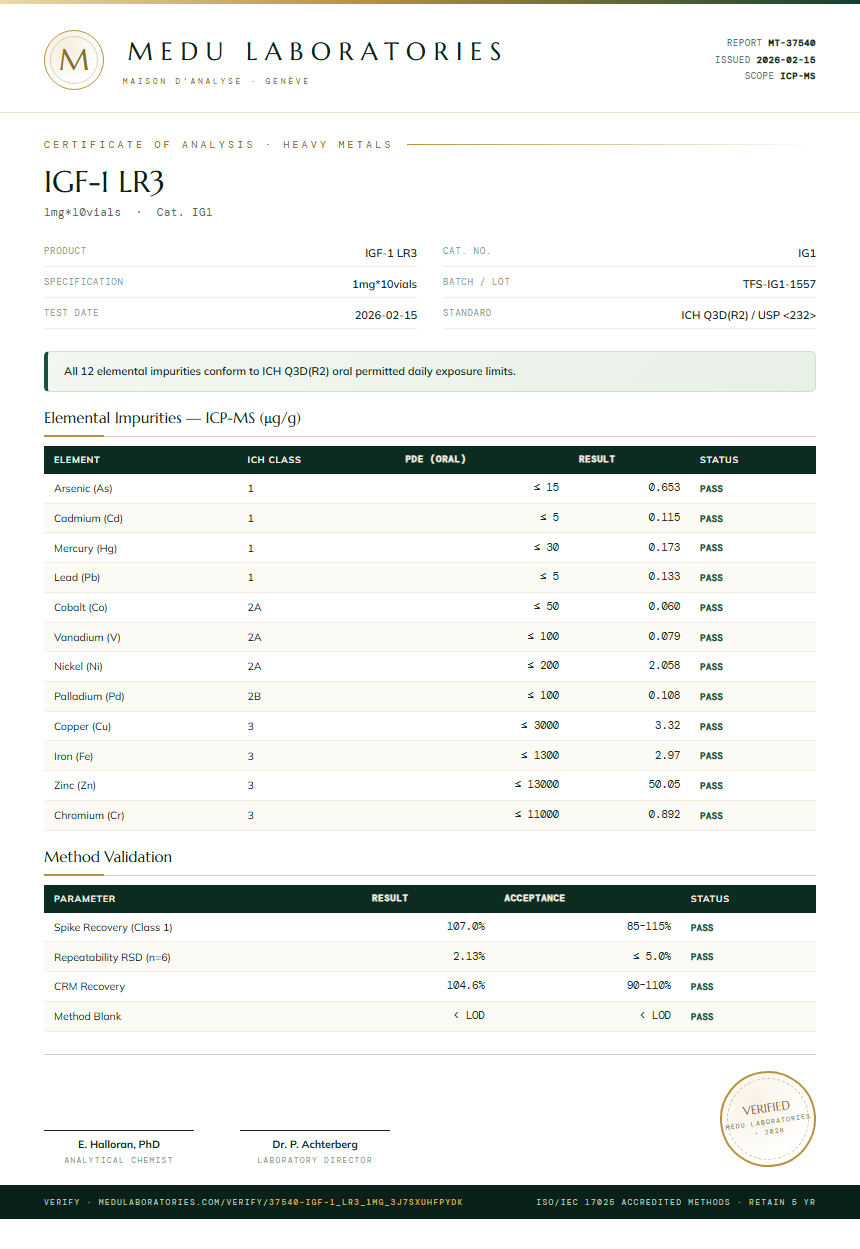 IGF-1 LR3 Heavy Metals report by Medutest