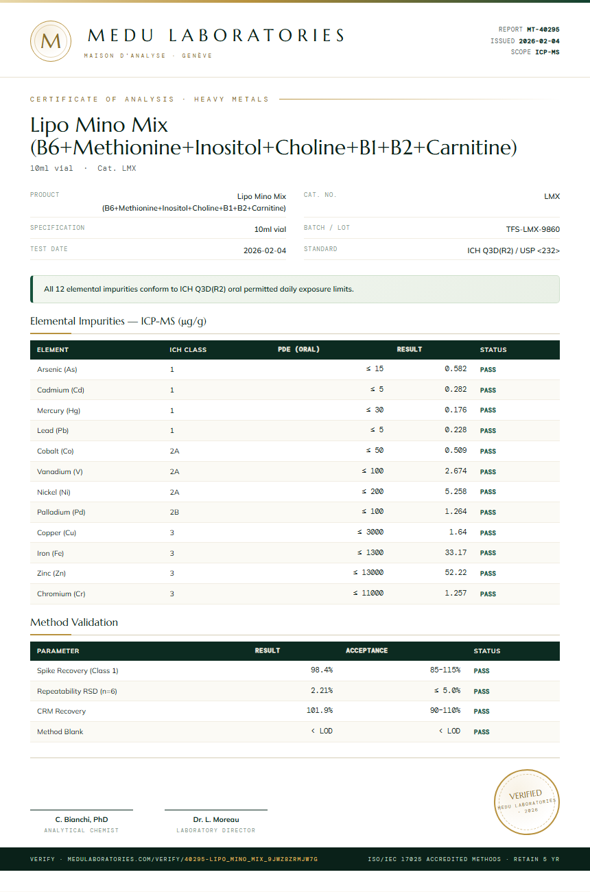 Lipo Mino Mix (B6+Methionine+Inositol+Choline+B1+B2+Carnitine) Heavy Metals report by Medutest