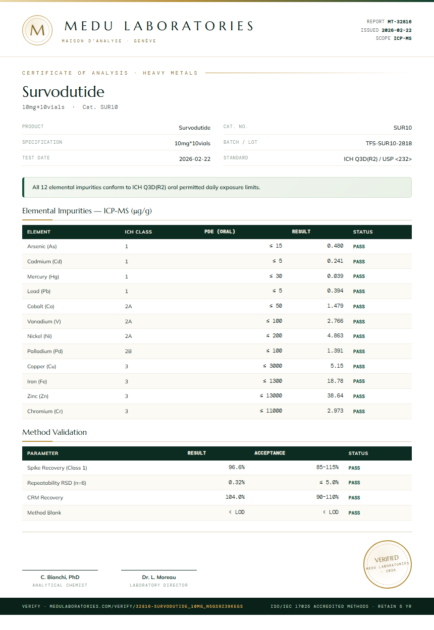 Survodutide Heavy Metals report by Medutest