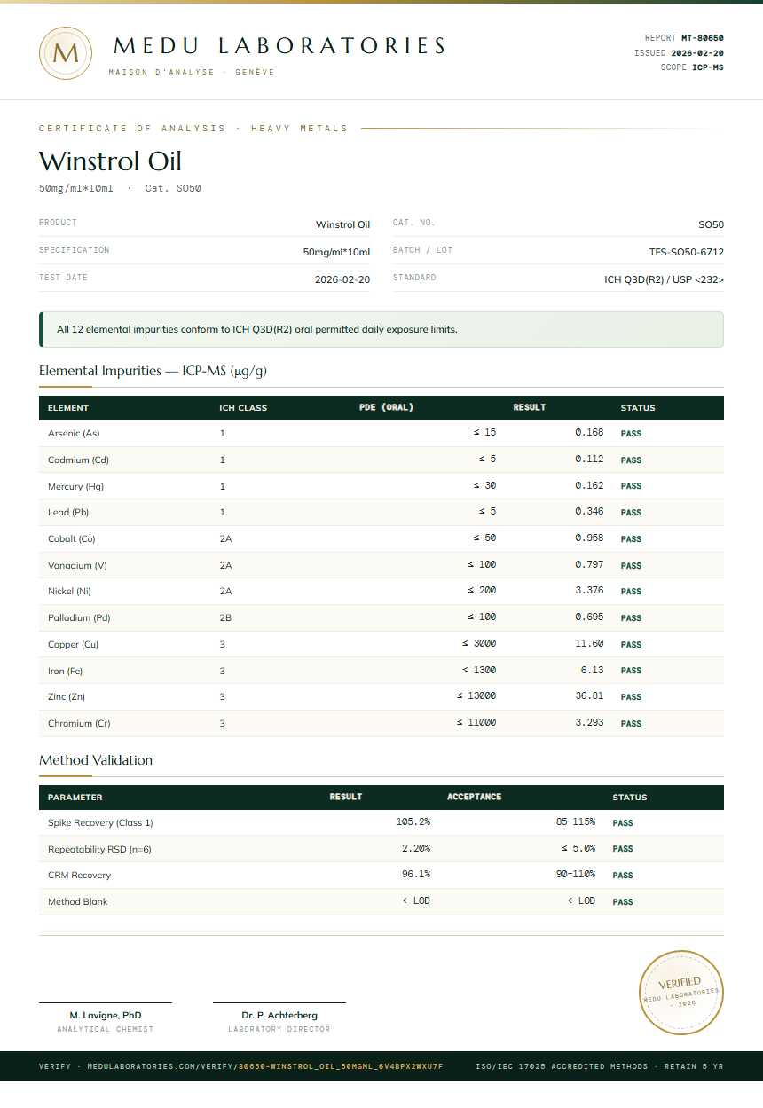 Winstrol Oil Heavy Metals report by Medutest