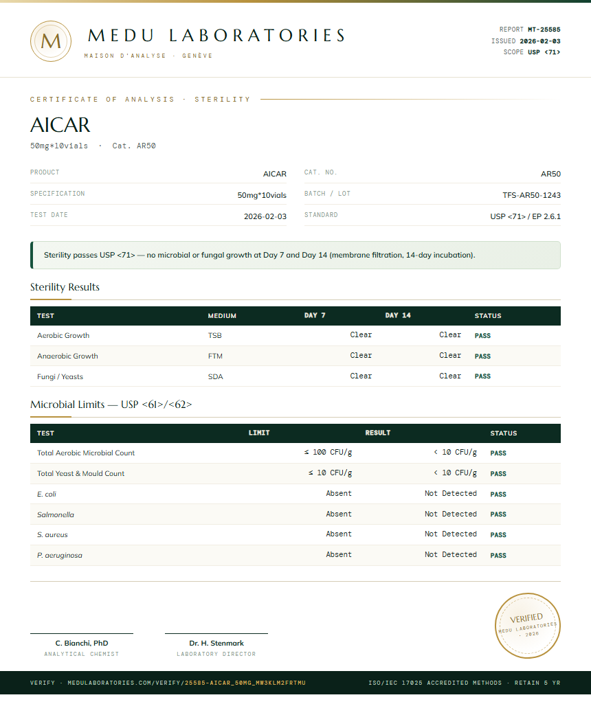 AICAR Sterility report by Medutest