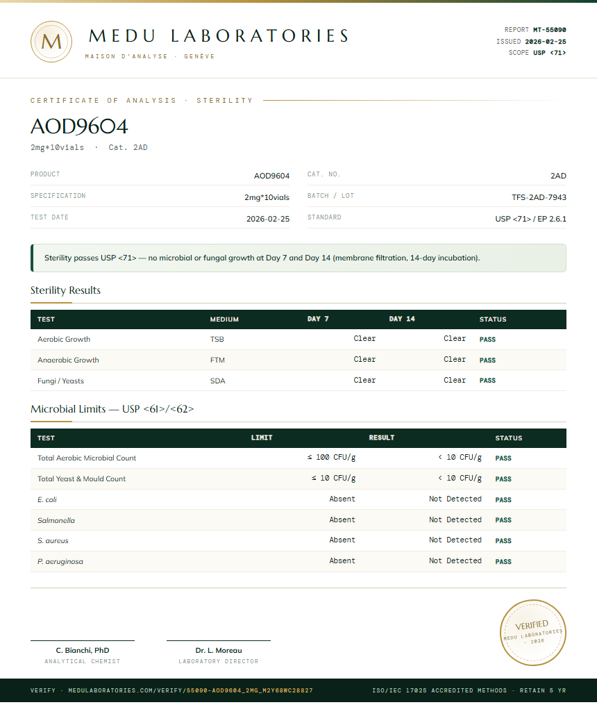 AOD9604 Sterility report by Medutest