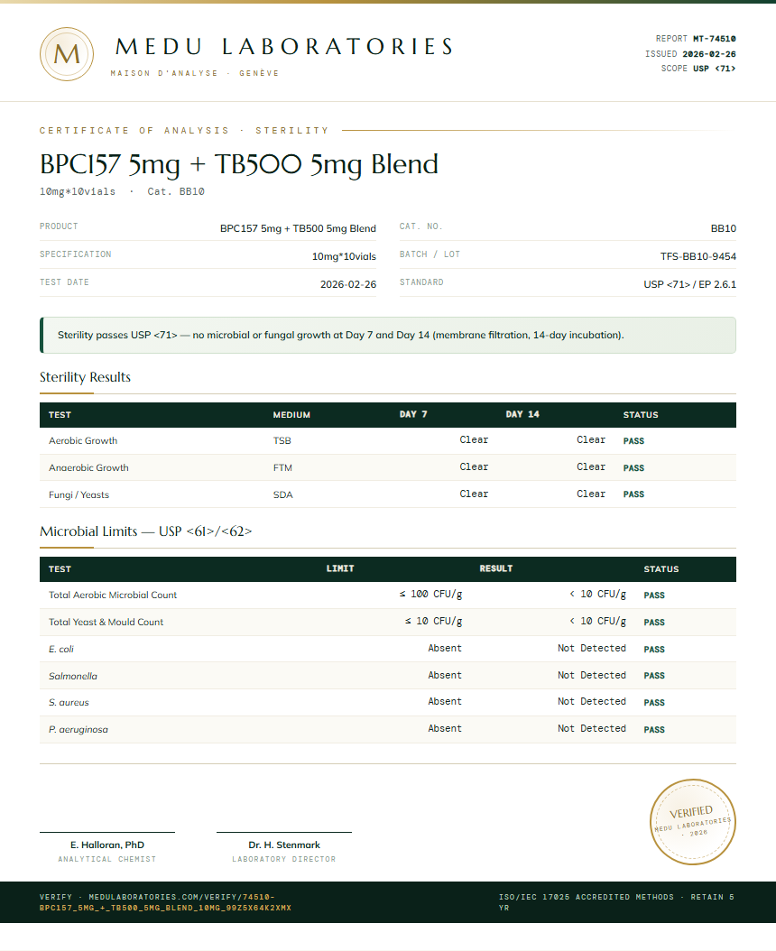 BPC157 5mg + TB500 5mg Blend Sterility report by Medutest