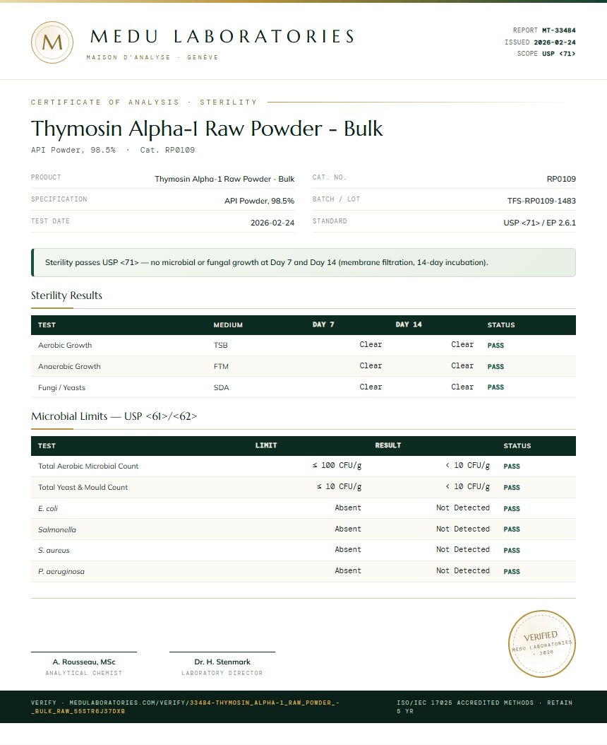 Thymosin Alpha-1 Raw Powder - Bulk Sterility report by Medutest