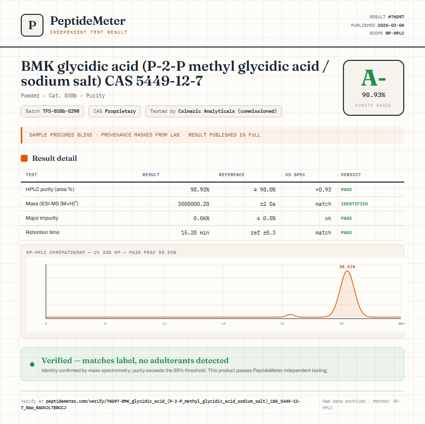 BMK glycidic acid (P-2-P methyl glycidic acid / sodium salt) CAS 5449-12-7 Purity Test Report by Medutest