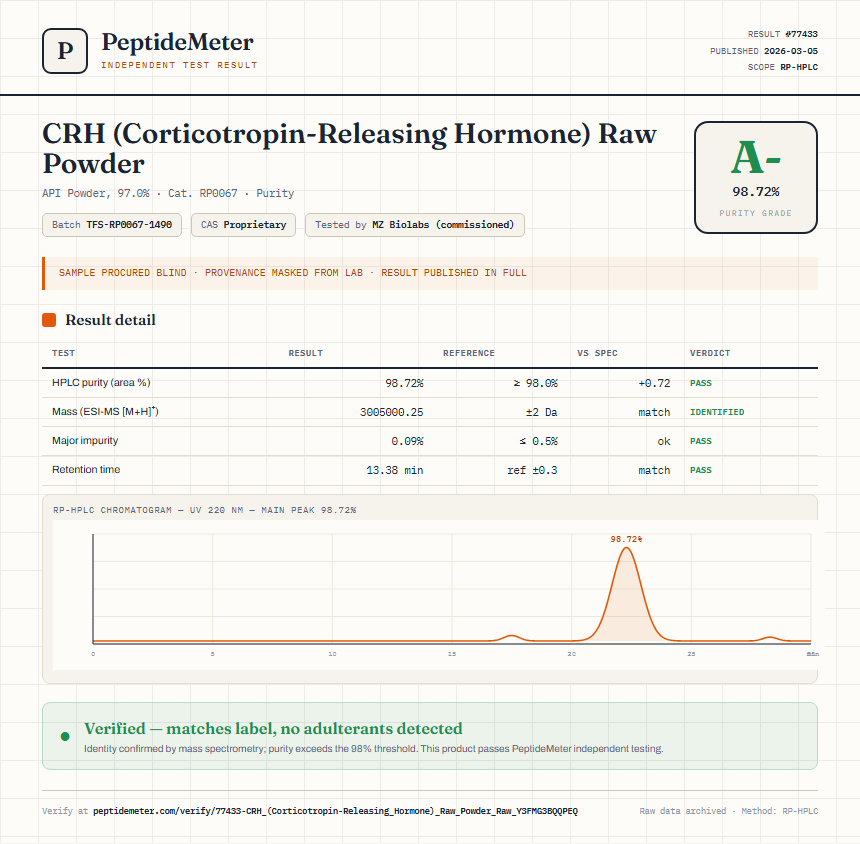 CRH (Corticotropin-Releasing Hormone) Raw Powder Purity Test Report by Medutest
